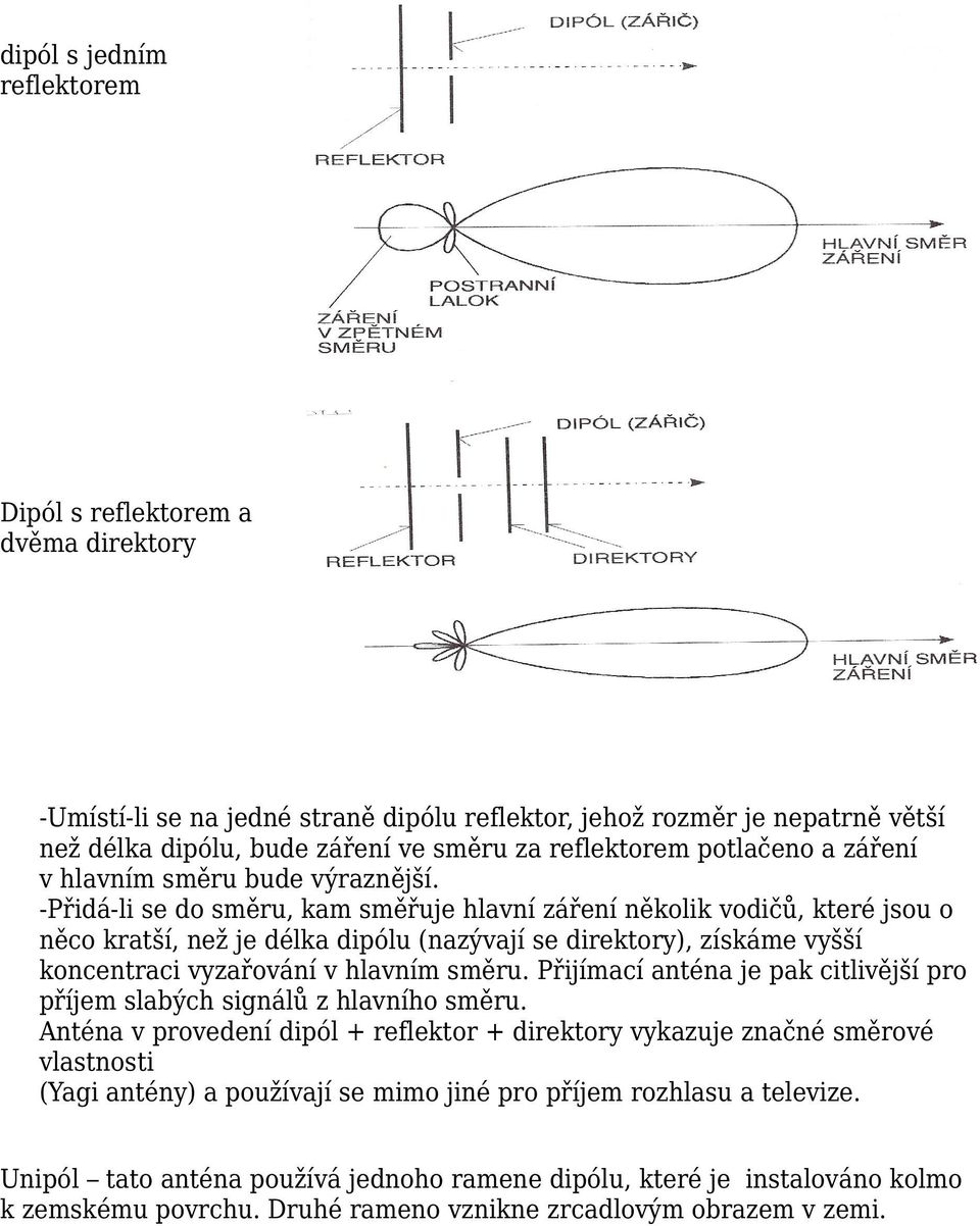-Přidá-li se do směru, kam směřuje hlavní záření několik vodičů, které jsou o něco kratší, než je délka dipólu (nazývají se direktory), získáme vyšší koncentraci vyzařování v hlavním směru.