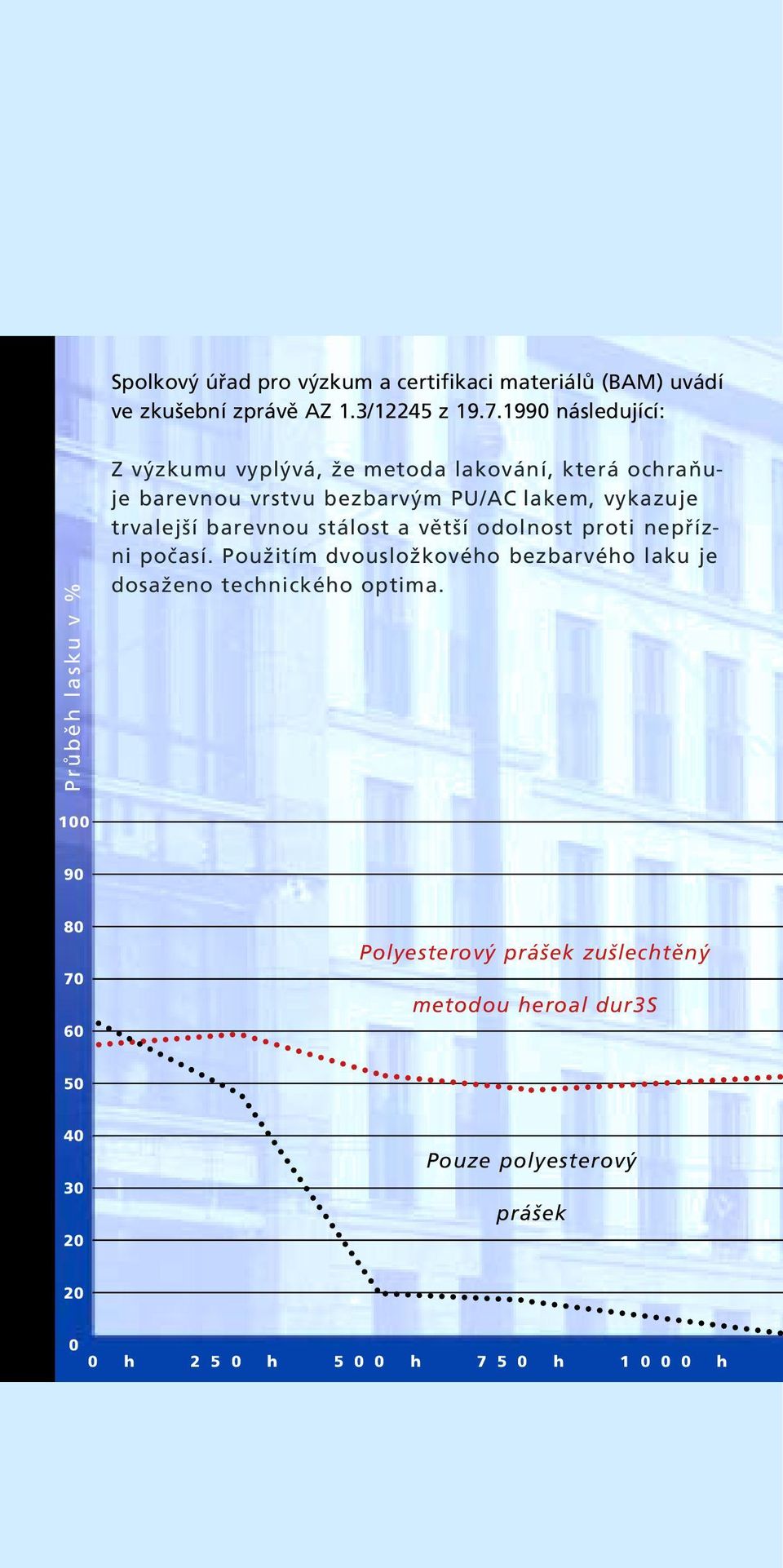 vykazuje trvalejší barevnou stálost a větší odolnost proti nepřízni počasí.