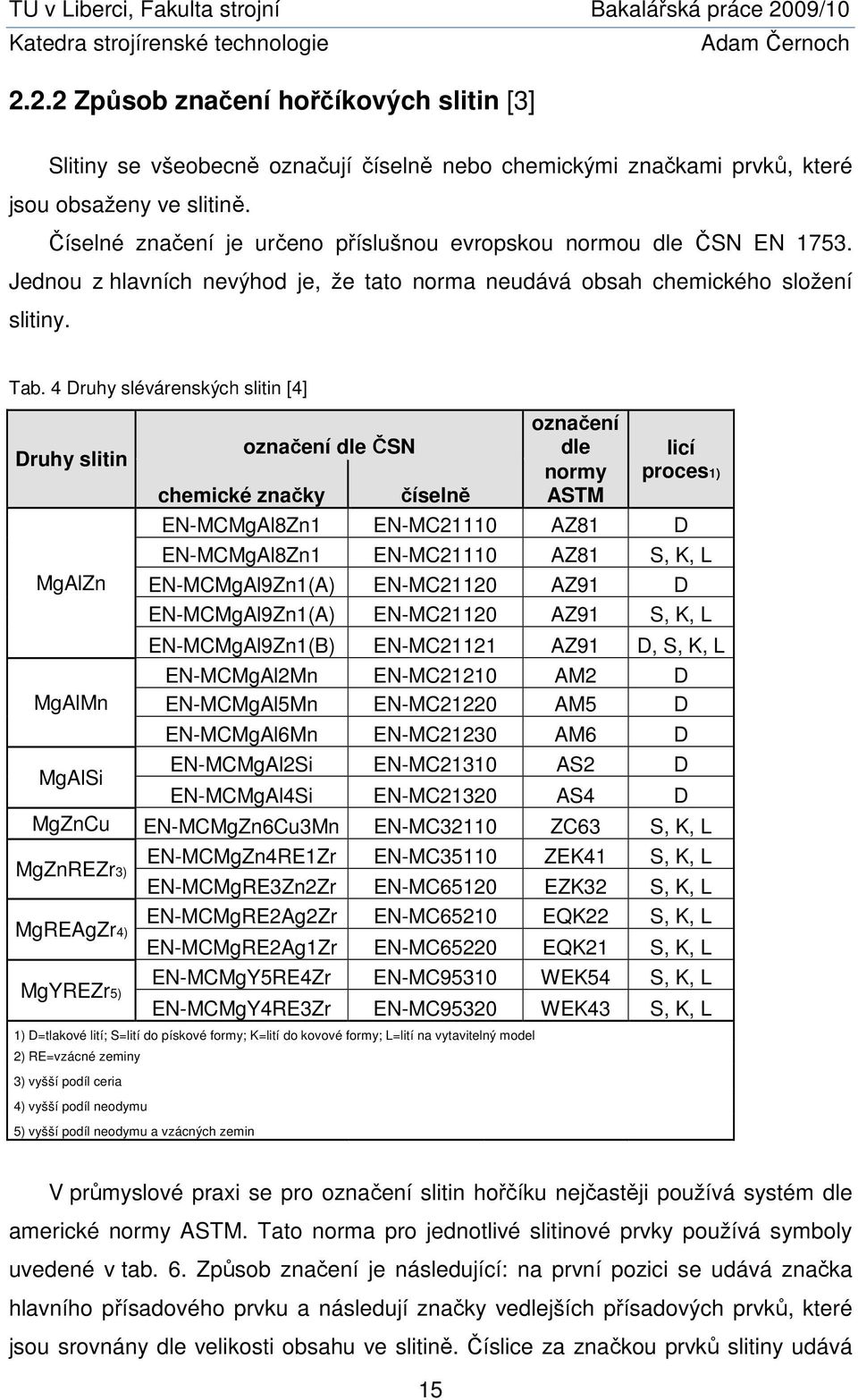 4 Druhy slévárenských slitin [4] Druhy slitin MgAlZn MgAlMn chemické značky označení dle ČSN číselně označení dle normy ASTM licí proces1) EN-MCMgAl8Zn1 EN-MC21110 AZ81 D EN-MCMgAl8Zn1 EN-MC21110