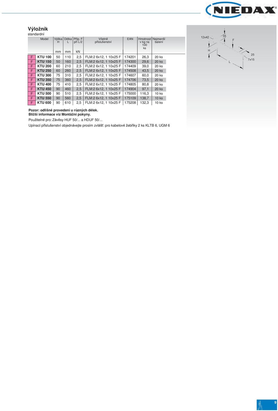 75 360 2,5 M:2 6x12, 1 10x25 KTU 400 75 410 2,5 M:2 6x12, 1 10x25 KTU 450 90 460 2,5 M:2 6x12, 1 10x25 KTU 500 90 510 2,5 M:2 6x12, 1 10x25 KTU 550 90 560 2,5 M:2 6x12, 1 10x25 KTU 600 90 610 2,5 M:2