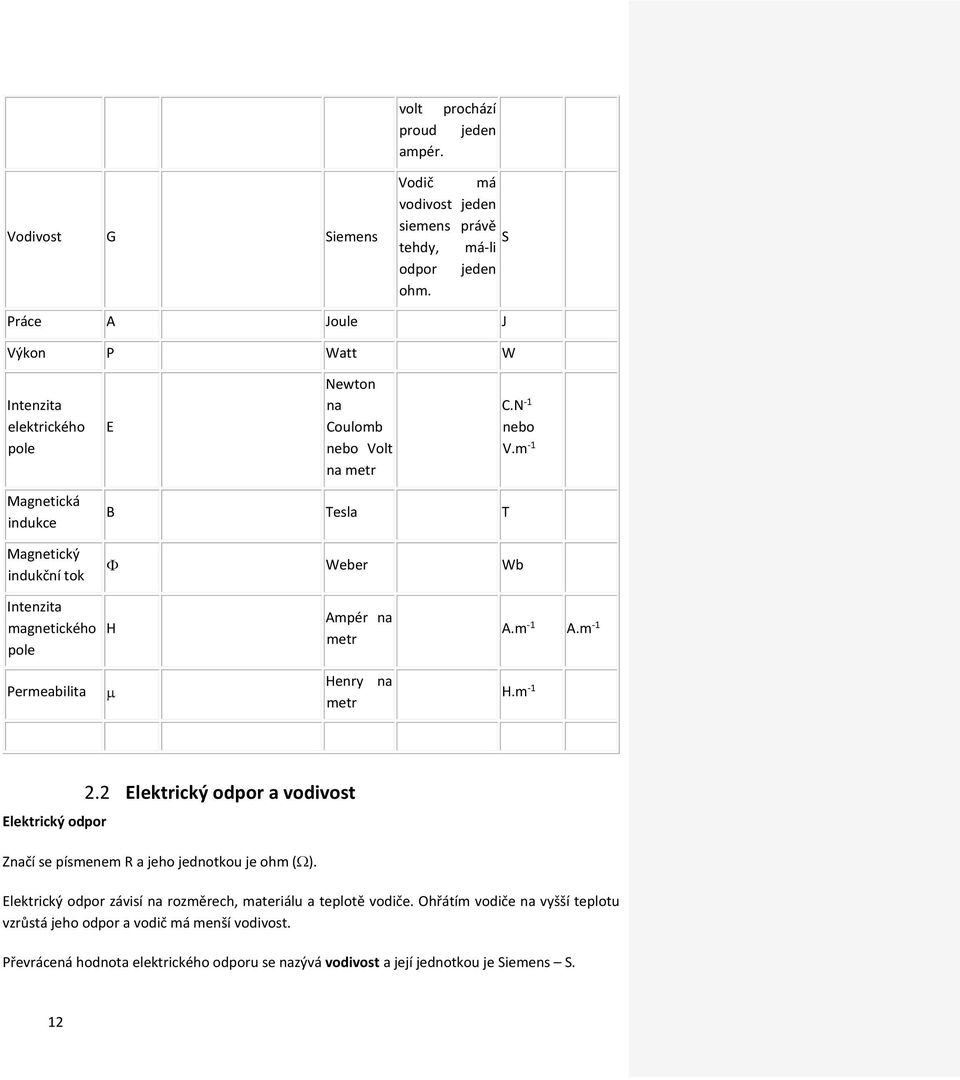 m -1 Magnetická indukce Magnetický indukční tok B Tesla T Weber Wb Intenzita magnetického pole H Ampér na metr A.m -1 A.m -1 Permeabilita Henry na metr H.m -1 Elektrický odpor 2.