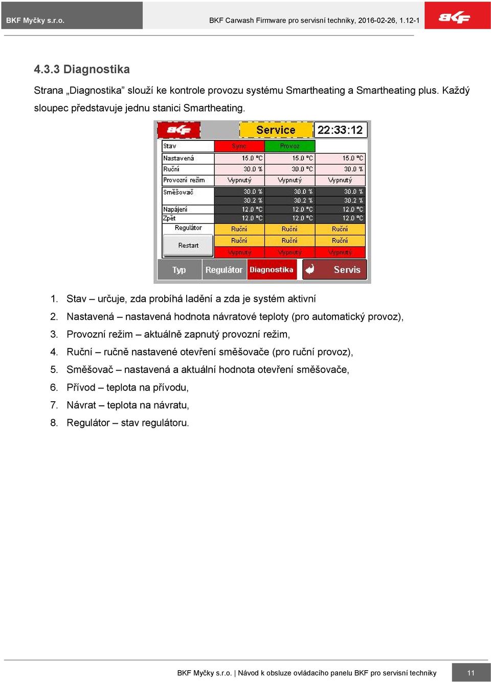 Provozní režim aktuálně zapnutý provozní režim, 4. Ruční ručně nastavené otevření směšovače (pro ruční provoz), 5.