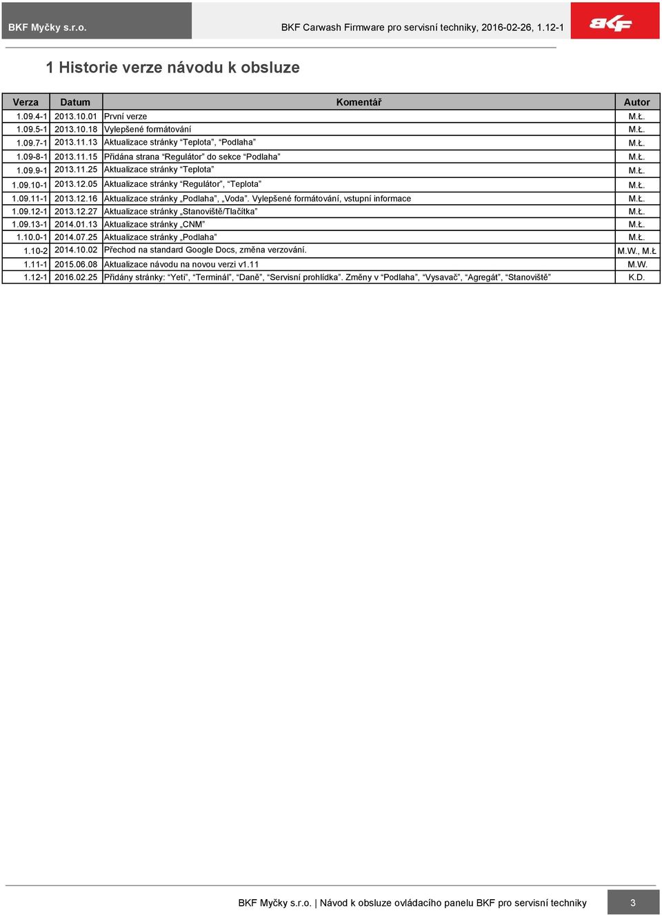 05 Aktualizace stránky Regulátor, Teplota M.Ł. 1.09.11 1 2013.12.16 Aktualizace stránky Podlaha, Voda. Vylepšené formátování, vstupní informace M.Ł. 1.09.12 1 2013.12.27 Aktualizace stránky Stanoviště/Tlačítka M.