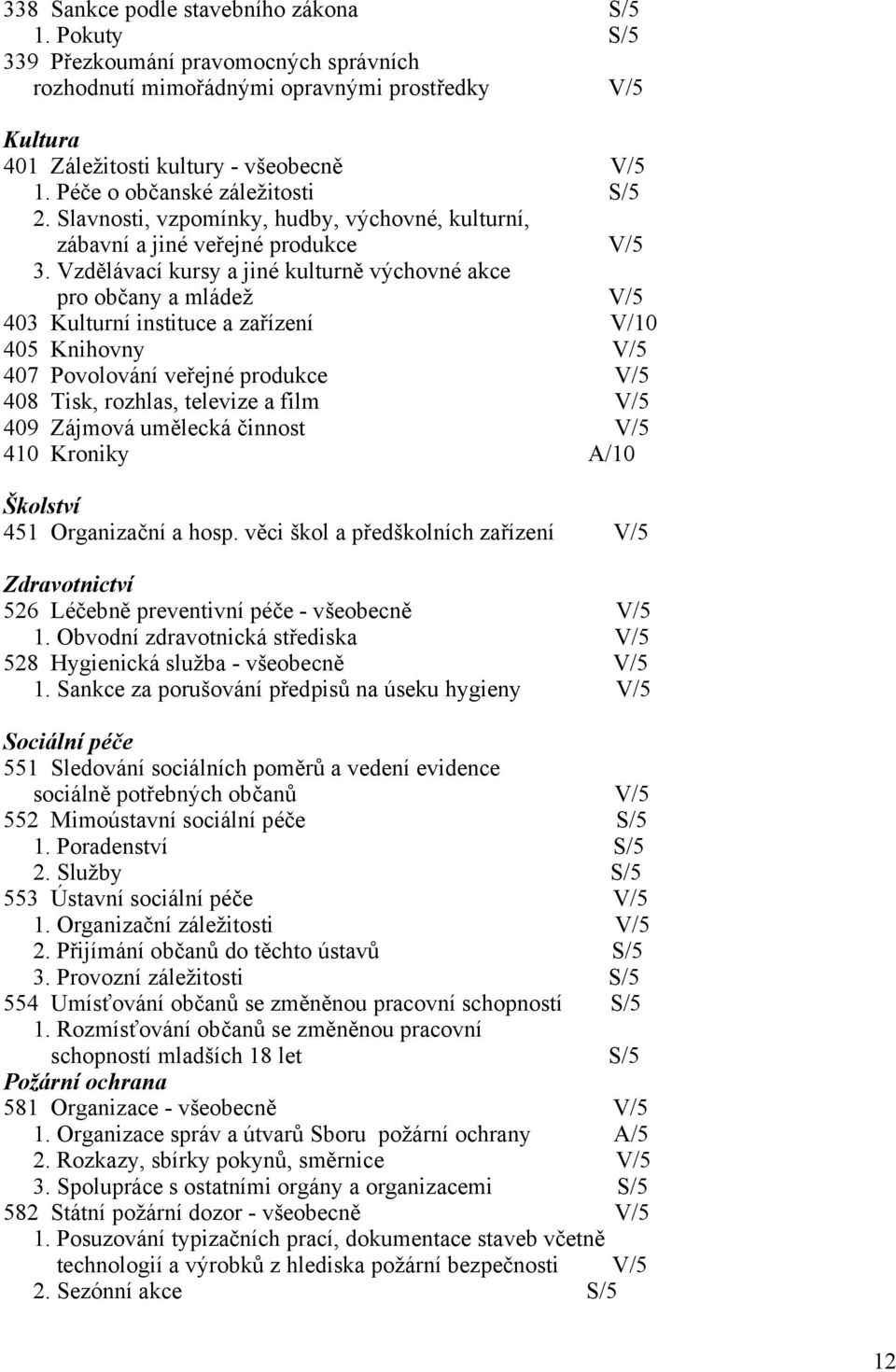 Vzdělávací kursy a jiné kulturně výchovné akce pro občany a mládež V/5 403 Kulturní instituce a zařízení V/10 405 Knihovny V/5 407 Povolování veřejné produkce V/5 408 Tisk, rozhlas, televize a film