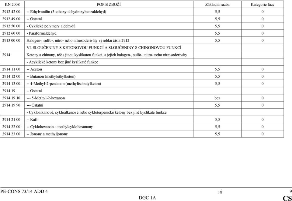 SLOUČENINY S KETONOVOU FUNKCÍ A SLOUČENINY S CHINONOVOU FUNKCÍ 2914 Ketony a chinony, též s jinou kyslíkatou funkcí, a jejich halogen-, sulfo-, nitro- nebo nitrosoderiváty - Acyklické ketony bez jiné