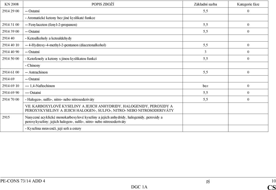69 -- Ostatní 2914 69 10 --- 1,4-Naftochinon bez 0 2914 69 90 --- Ostatní 5,5 0 2914 70 00 - Halogen-, sulfo-, nitro- nebo nitrosoderiváty 5,5 0 VII.