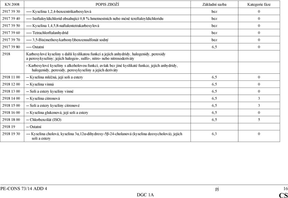 kyseliny s další kyslíkatou funkcí a jejich anhydridy, halogenidy, peroxidy a peroxykyseliny; jejich halogen-, sulfo-, nitro- nebo nitrosoderiváty - Karboxylové kyseliny s alkoholovou funkcí, avšak