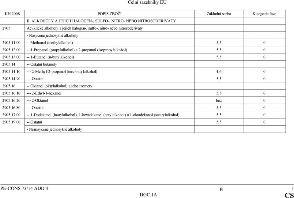 (methylalkohol) 5,5 0 2905 12 00 -- 1-Propanol (propylalkohol) a 2-propanol (isopropylalkohol) 5,5 0 2905 13 00 -- 1-Butanol (n-butylalkohol) 5,5 0 2905 14 -- Ostatní butanoly 2905 14 10 ---