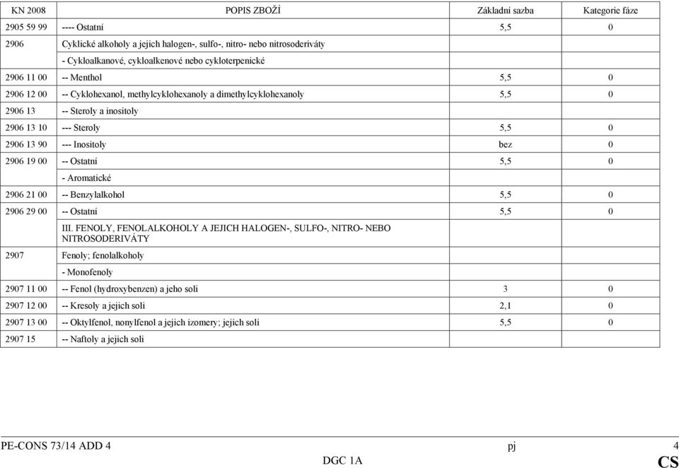 2906 21 00 -- Benzylalkohol 5,5 0 2906 29 00 -- Ostatní 5,5 0 III.
