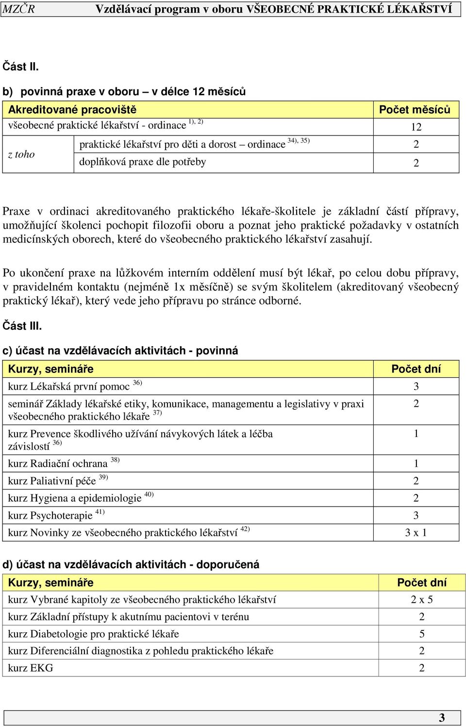 doplňková praxe dle potřeby 2 Praxe v ordinaci akreditovaného praktického lékaře-školitele je základní částí přípravy, umožňující školenci pochopit filozofii oboru a poznat jeho praktické požadavky v