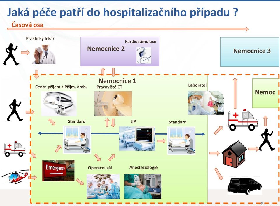 Nemocnice 3 Centr. příjem / Přijm. amb.