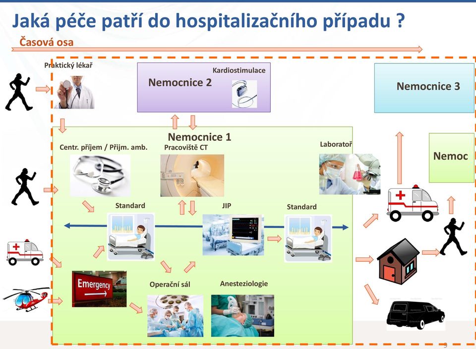 Nemocnice 3 Centr. příjem / Přijm. amb.