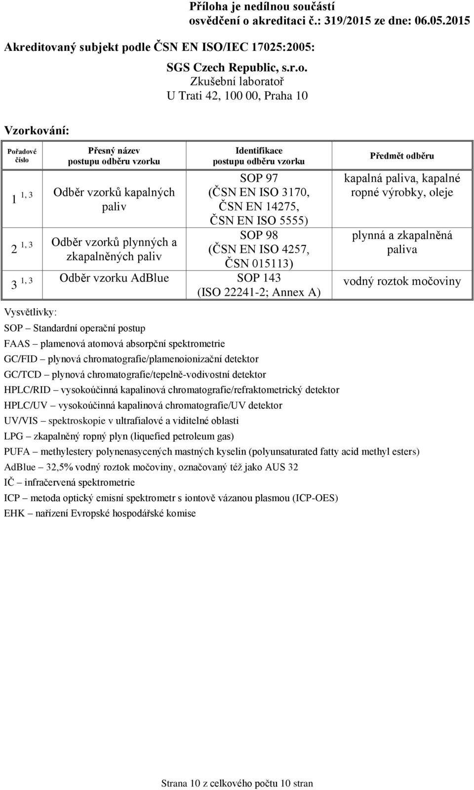 absorpční spektrometrie GC/FID plynová chromatografie/plamenoionizační detektor GC/TCD plynová chromatografie/tepelně-vodivostní detektor HPLC/RID vysokoúčinná kapalinová