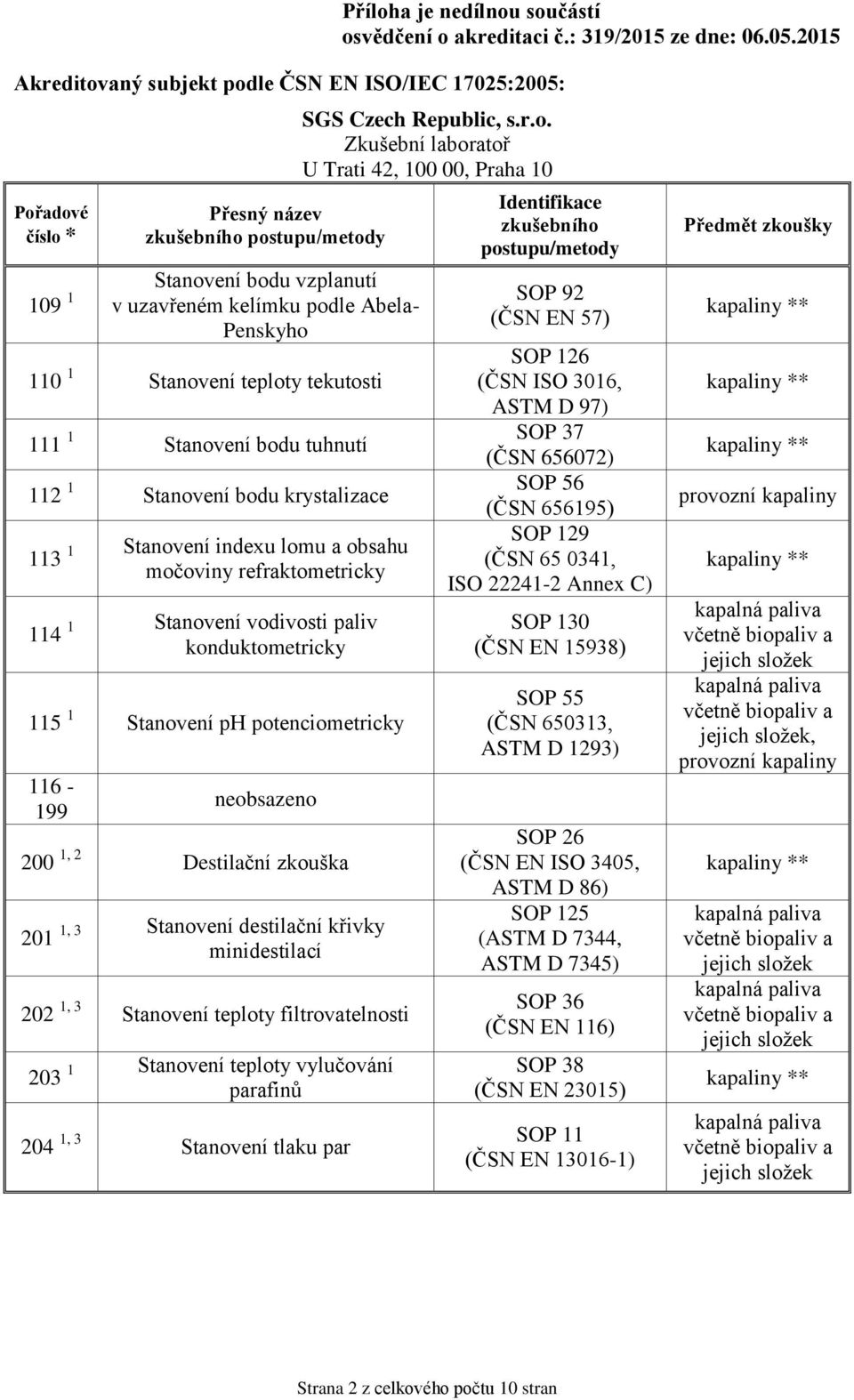 křivky minidestilací 202 1, 3 Stanovení teploty filtrovatelnosti 203 1 Stanovení teploty vylučování parafinů 204 1, 3 Stanovení tlaku par SOP 92 (ČSN EN 57) SOP 126 (ČSN ISO 3016, ASTM D 97) SOP 37