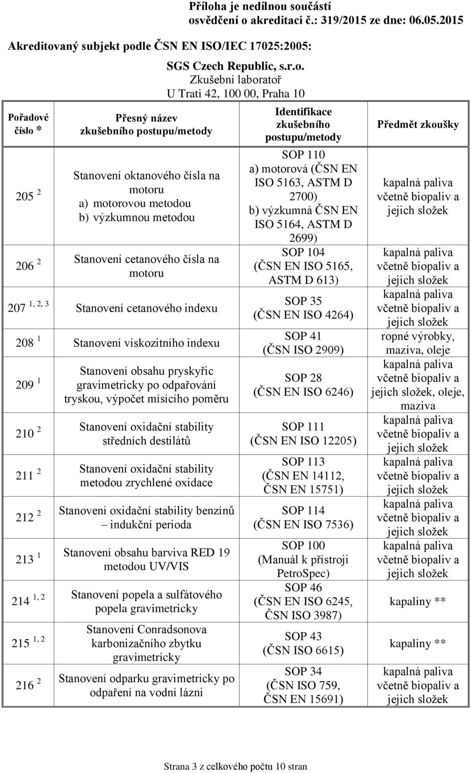 zrychlené oxidace 212 2 Stanovení oxidační stability benzínů indukční perioda 213 1 Stanovení obsahu barviva RED 19 metodou UV/VIS 214 1, 2 Stanovení popela a sulfátového popela gravimetricky