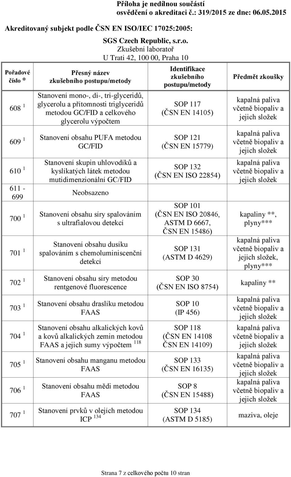 702 1 Stanovení obsahu síry metodou rentgenové fluorescence 703 1 Stanovení obsahu draslíku metodou FAAS 704 1 Stanovení obsahu alkalických kovů a kovů alkalických zemin metodou FAAS a jejich sumy