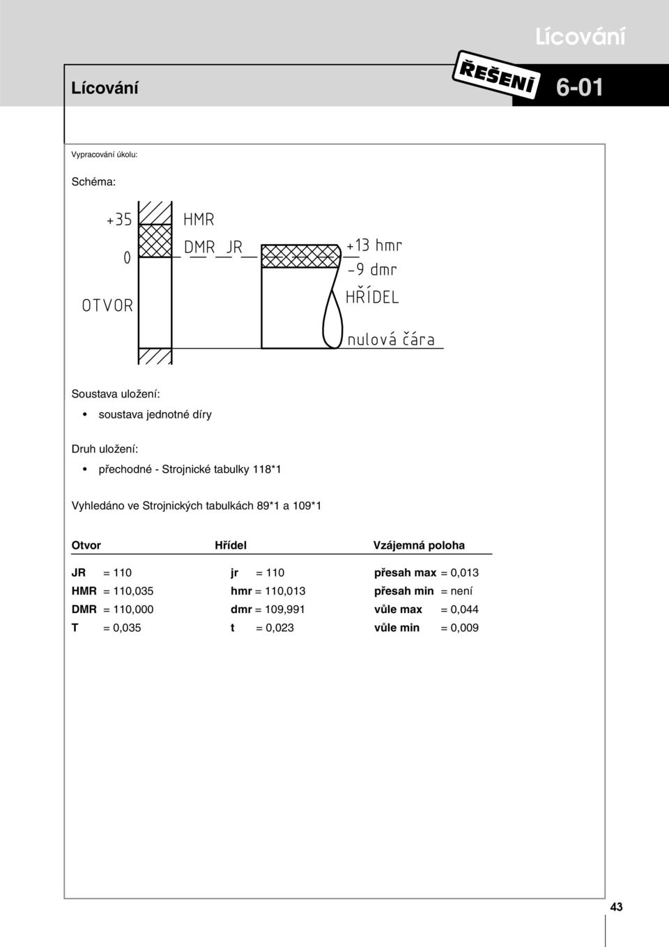 tabulkách 89* a 09* Otvo Hříel Vzájená poloha JR 0 j 0 přesah ax 0,03 HMR