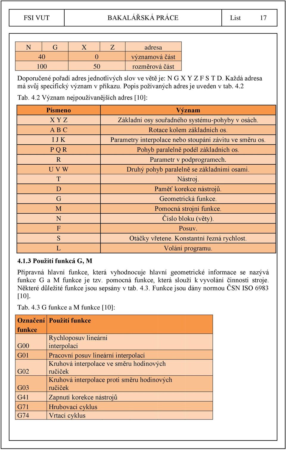 ]: Písmeno X Y Z A B C I J K P Q R R U V W T D G M N F S L 4.1.3 Použití funkcá G, M Význam Základní osy souřadného systému-pohyby v osách. Rotace kolem základních os.