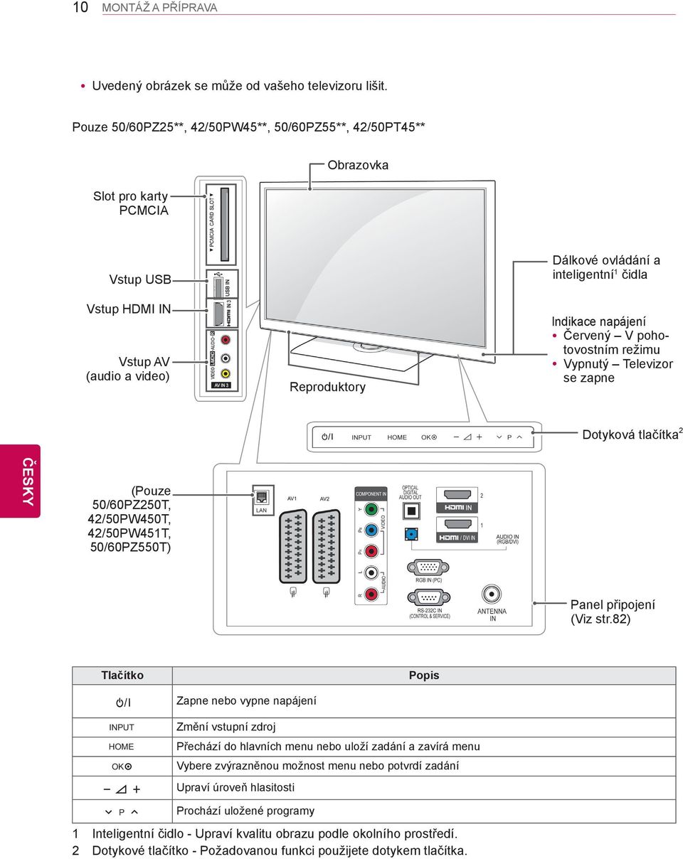 napájení Červený V pohotovostním režimu Vypnutý Televizor se zapne Dotyková tlačítka 2 (Pouze 50/60PZ250T, 42/50PW450T, 42/50PW451T, 50/60PZ550T) Panel připojení (Viz str.