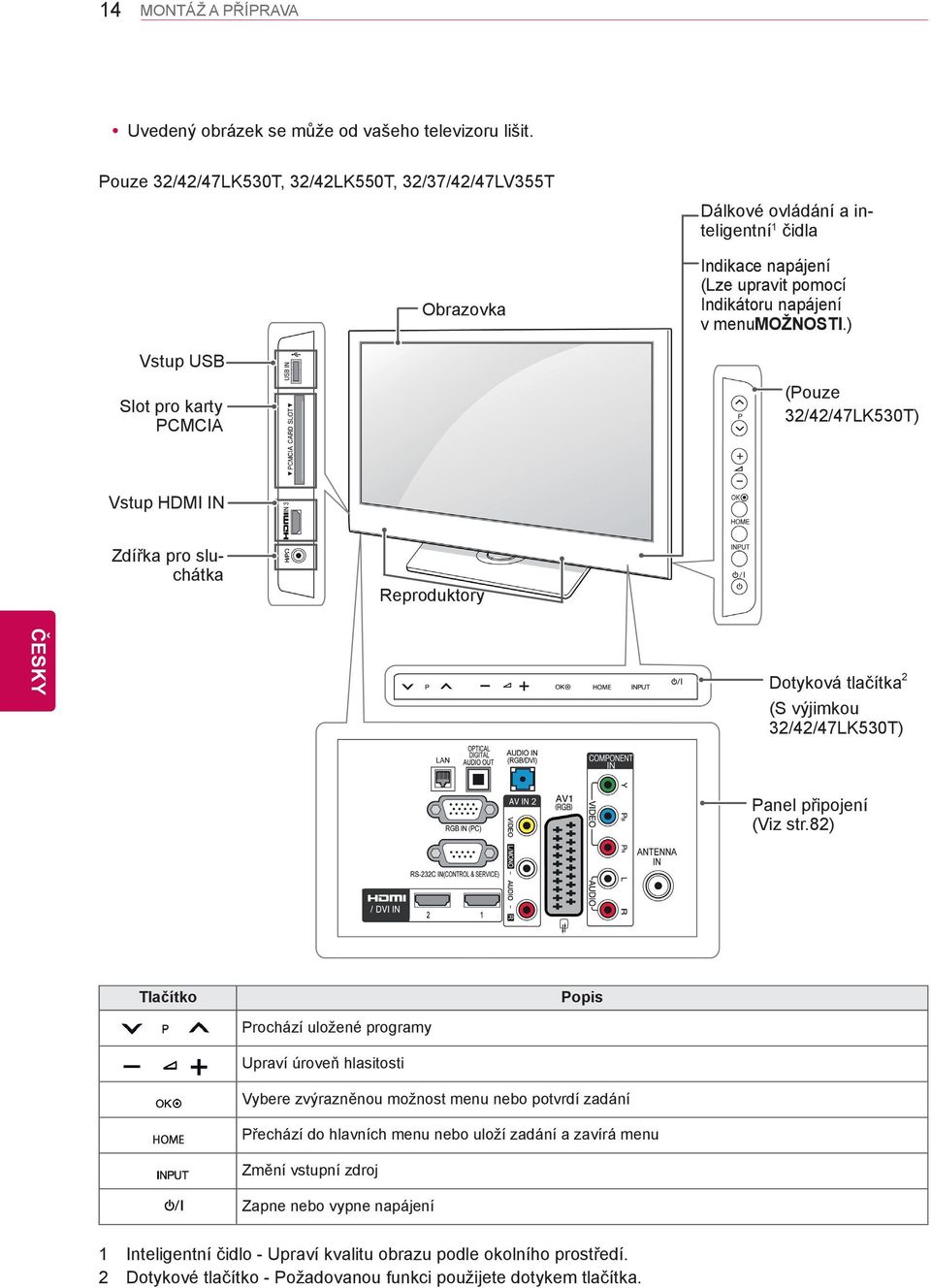 ) Vstup USB Slot pro karty PCMCIA (Pouze 32/42/47LK530T) Vstup HDMI IN Zdířka pro sluchátka Reproduktory Dotyková tlačítka 2 (S výjimkou 32/42/47LK530T) Panel připojení (Viz str.