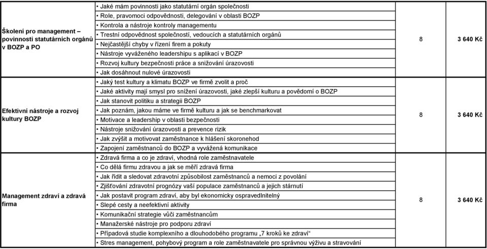 Nástroje vyváženého leadershipu s aplikací v BOZP Rozvoj kultury bezpečnosti práce a snižování úrazovosti Jak dosáhnout nulové úrazovosti Jaký test kultury a klimatu BOZP ve firmě zvolit a proč Jaké