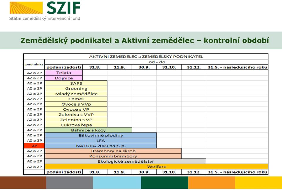 Aktivní