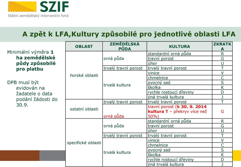 chmelnice C trvalá kultura ovocný sad S školka K rychle rostoucí dřeviny D jiná trvalá kultura J trvalý travní porost trvalý travní porost T travní porost (k 30. 9.