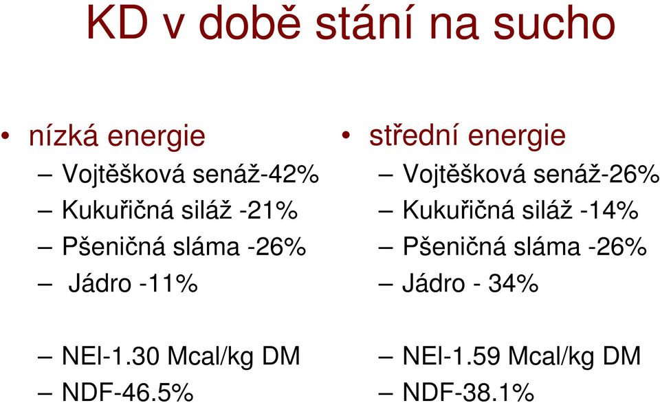 energie Vojtěšková senáž-26% Kukuřičná siláž -14% Pšeničná sláma