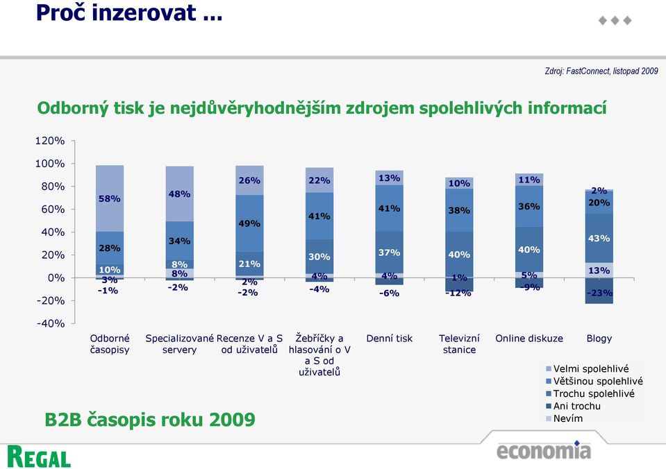 22% 13% 10% 11% 48% 58% 41% 38% 36% 41% 49% 34% 28% 30% 37% 40% 40% 8% 21% 10% 8% 3% 4% 4% 2% 1% 5% -1% -2% -2% -4% -9% -6% -12% 2% 20% 43%