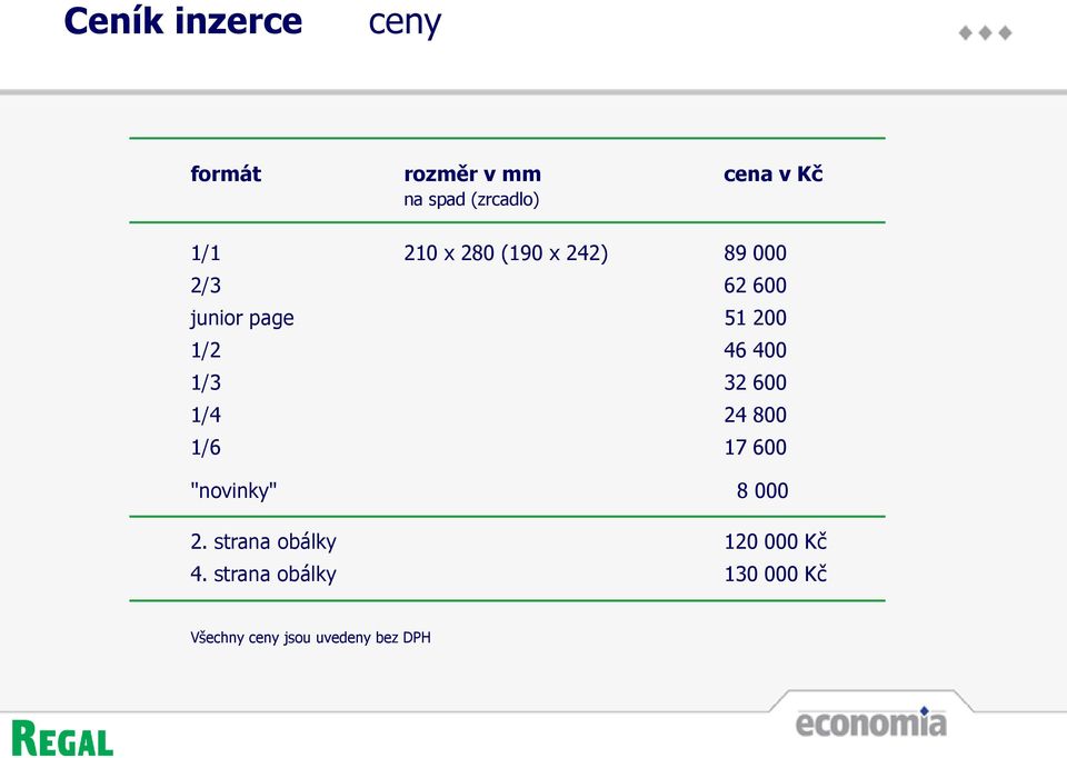 1/3 32 600 1/4 24 800 1/6 17 600 "novinky" 8 000 2.