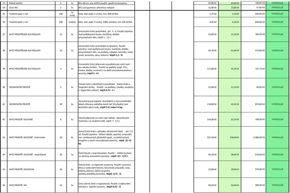 papír 3-vrstvý, 100% celuloza, min.150 útržků. 4,95 Kč 4,20 Kč 840,00 Kč VYHOVUJE 37 MYCÍ PROSTŘEDEK NA PODLAHY 15 Univerzální čistící prostředek, ph: 5-6.