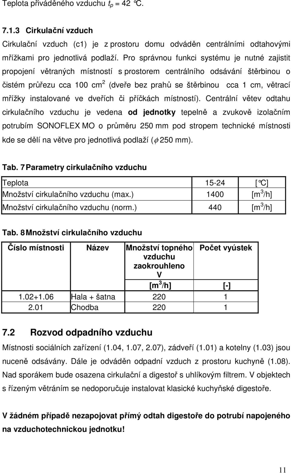 mřížky instalované ve dveřích či příčkách místností).