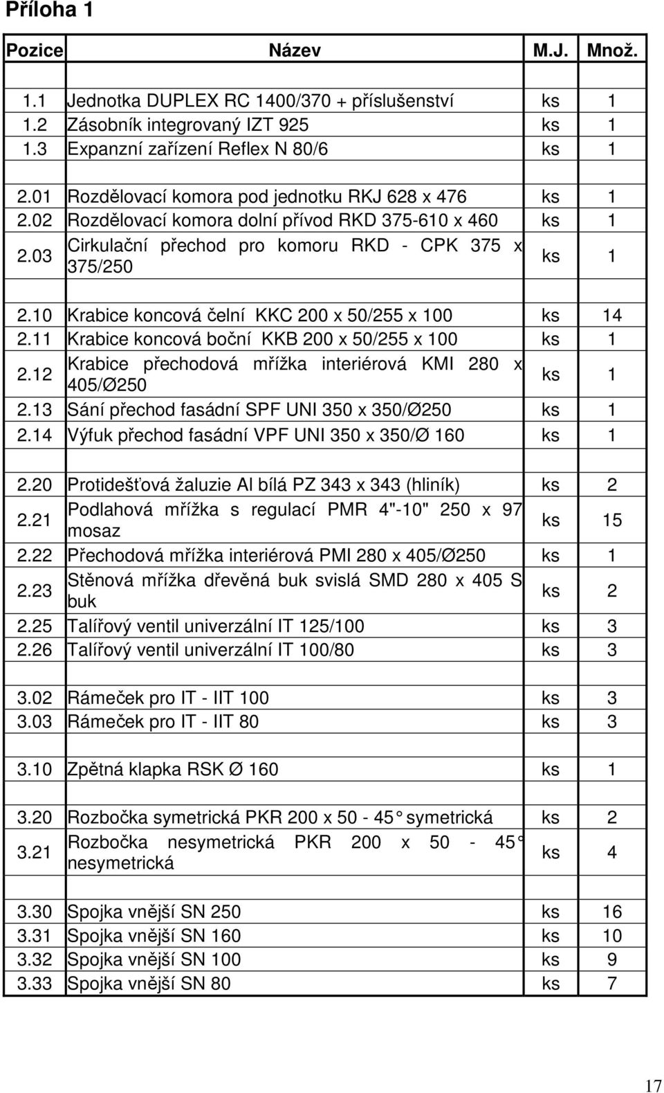 10 Krabice koncová čelní KKC 200 x 50/255 x 100 ks 14 2.11 Krabice koncová boční KKB 200 x 50/255 x 100 ks 1 Krabice přechodová mřížka interiérová KMI 280 x 2.12 405/Ø250 ks 1 2.
