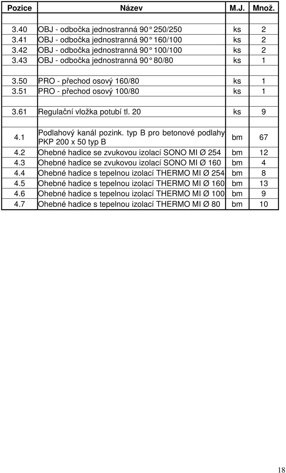 typ B pro betonové podlahy PKP 200 x 50 typ B bm 67 4.2 Ohebné hadice se zvukovou izolací SONO MI Ø 254 bm 12 4.3 Ohebné hadice se zvukovou izolací SONO MI Ø 160 bm 4 4.