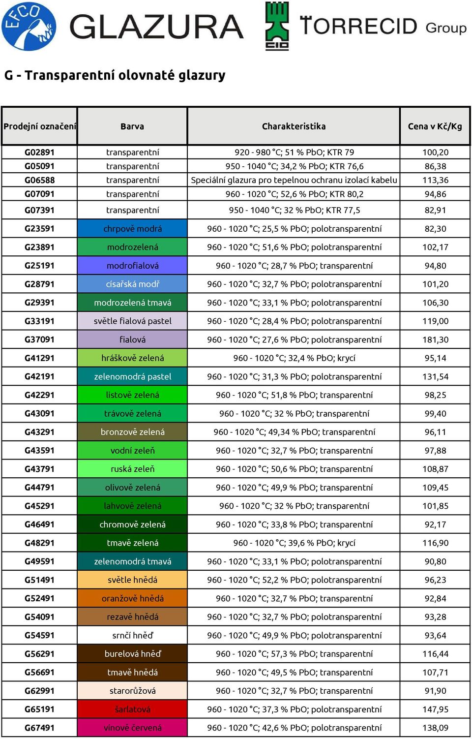 PbO; polotransparentní 82,30 G23891 modrozelená 960-1020 C; 51,6 % PbO; polotransparentní 102,17 G25191 modrofialová 960-1020 C; 28,7 % PbO; transparentní 94,80 G28791 císařská modř 960-1020 C; 32,7