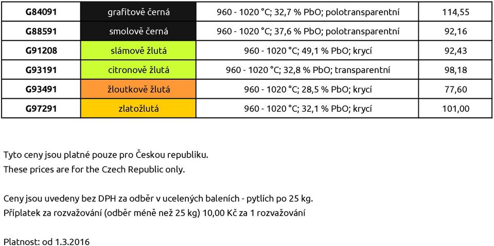 krycí 92,43 G93191 citronově žlutá 960-1020 C; 32,8 % PbO; transparentní 98,18 G93491