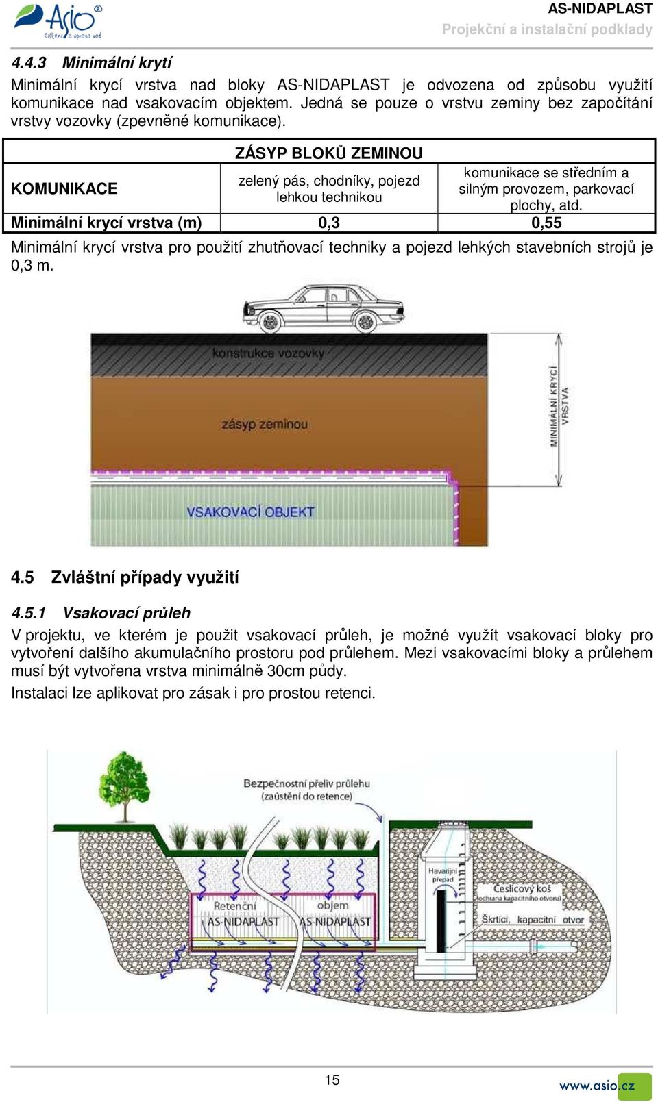 KOMUNIKACE ZÁSYP BLOKŮ ZEMINOU zelený pás, chodníky, pojezd lehkou technikou komunikace se středním a silným provozem, parkovací plochy, atd.