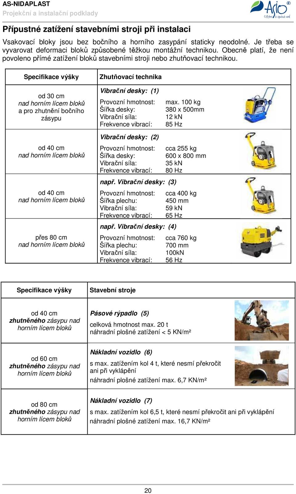 Specifikace výšky od 30 cm nad horním lícem bloků a pro zhutnění bočního zásypu Zhutňovací technika Vibrační desky: (1) Provozní hmotnost: Šířka desky: Vibrační síla: Frekvence vibrací: max.