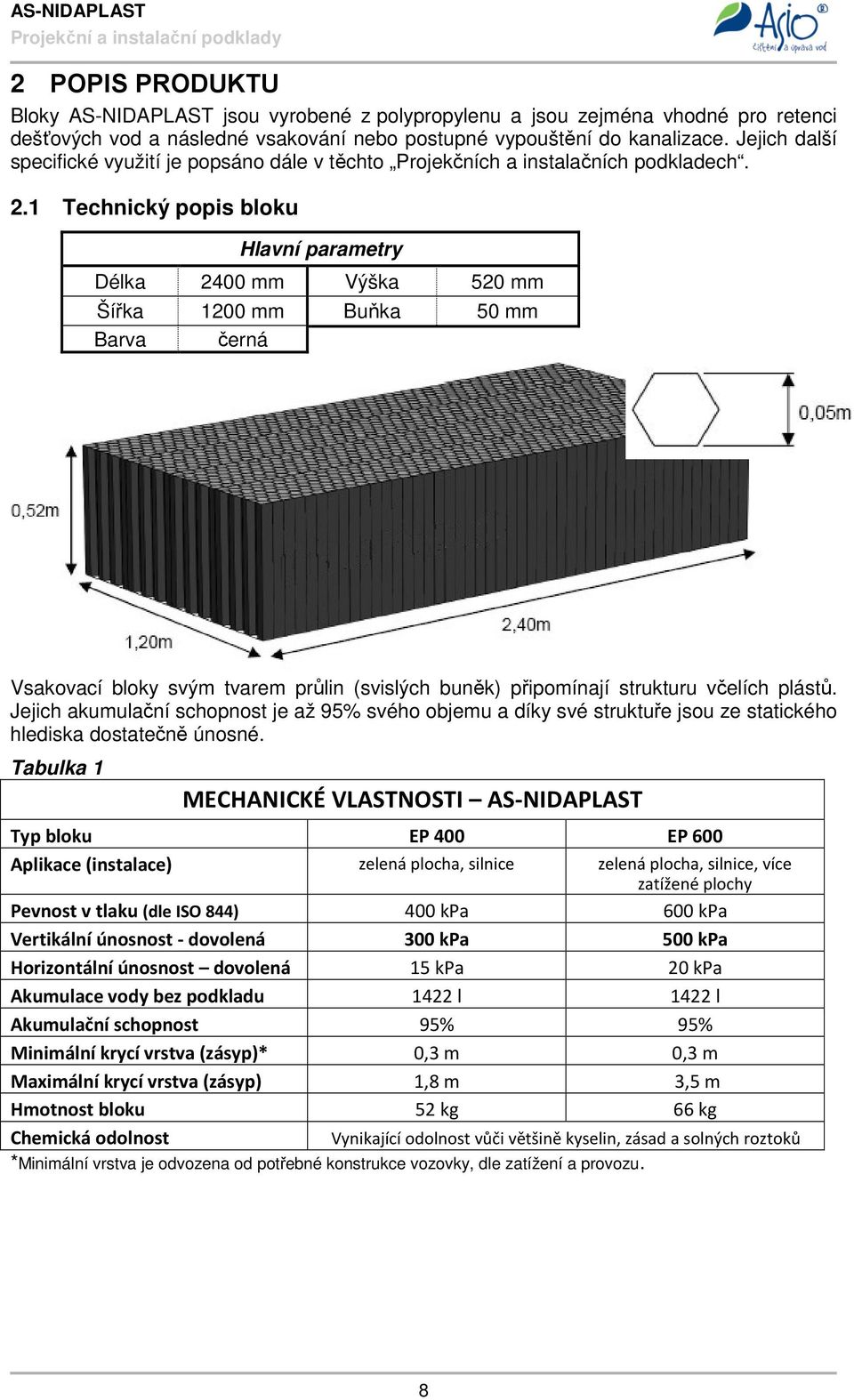 1 Technický popis bloku Hlavní parametry Délka 2400 mm Výška 520 mm Šířka 1200 mm Buňka 50 mm Barva černá Vsakovací bloky svým tvarem průlin (svislých buněk) připomínají strukturu včelích plástů.