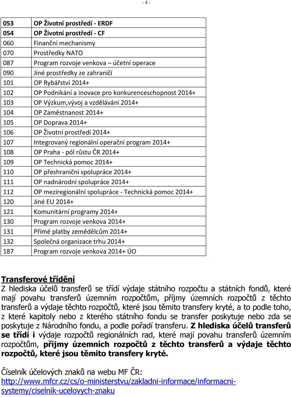 Integrovaný regionální operační program 2014+ 108 OP Praha - pól růstu ČR 2014+ 109 OP Technická pomoc 2014+ 110 OP přeshraniční spolupráce 2014+ 111 OP nadnárodní spolupráce 2014+ 112 OP