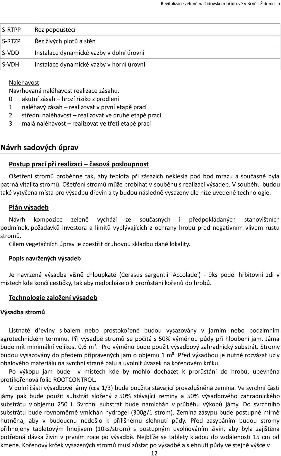 sadových úprav Postup prací při realizaci časová posloupnost Ošetření stromů proběhne tak, aby teplota při zásazích neklesla pod bod mrazu a současně byla patrná vitalita stromů.