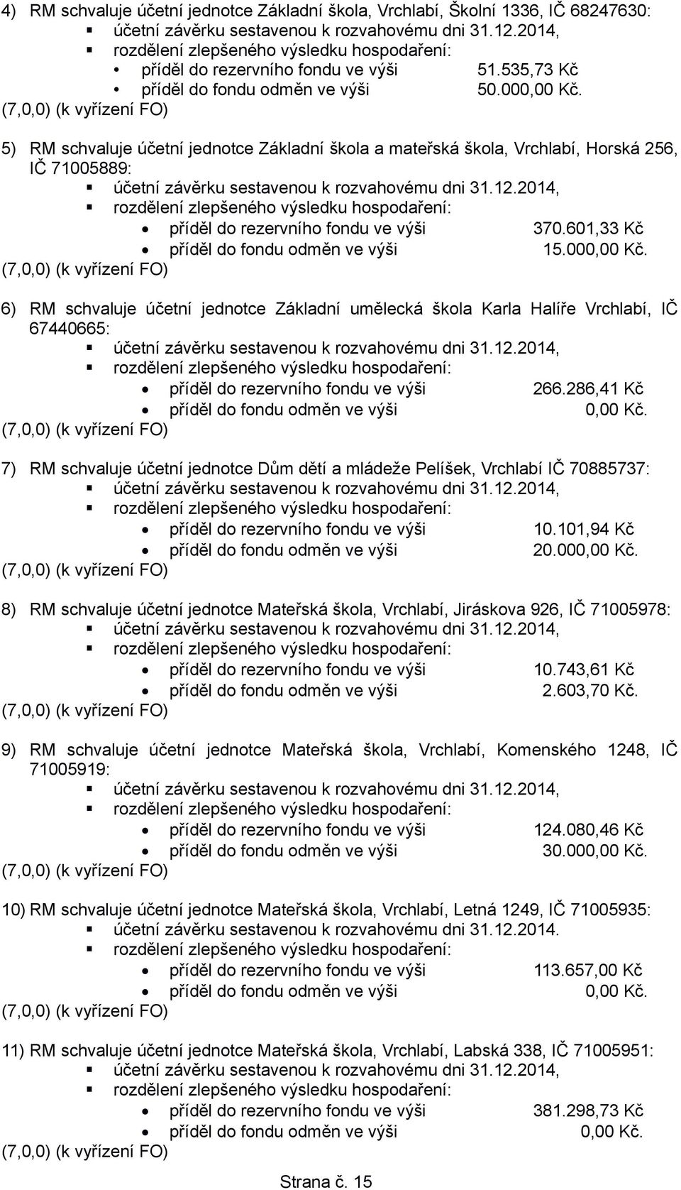 000,00 Kč. (k vyřízení FO) 6) RM schvaluje účetní jednotce Základní umělecká škola Karla Halíře Vrchlabí, IČ 67440665: příděl do rezervního fondu ve výši 266.