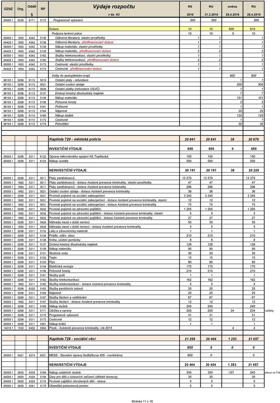 4342 5162 Služby telekomunikací, vlastní prostředky 1 1 1 04428 1 1603 4342 5162 Služby telekomunikací, předfinancování dotace 2 2 2 00000 1 1603 4342 5173 Cestovné, vlastní prostředky 1 1 1 04428 1