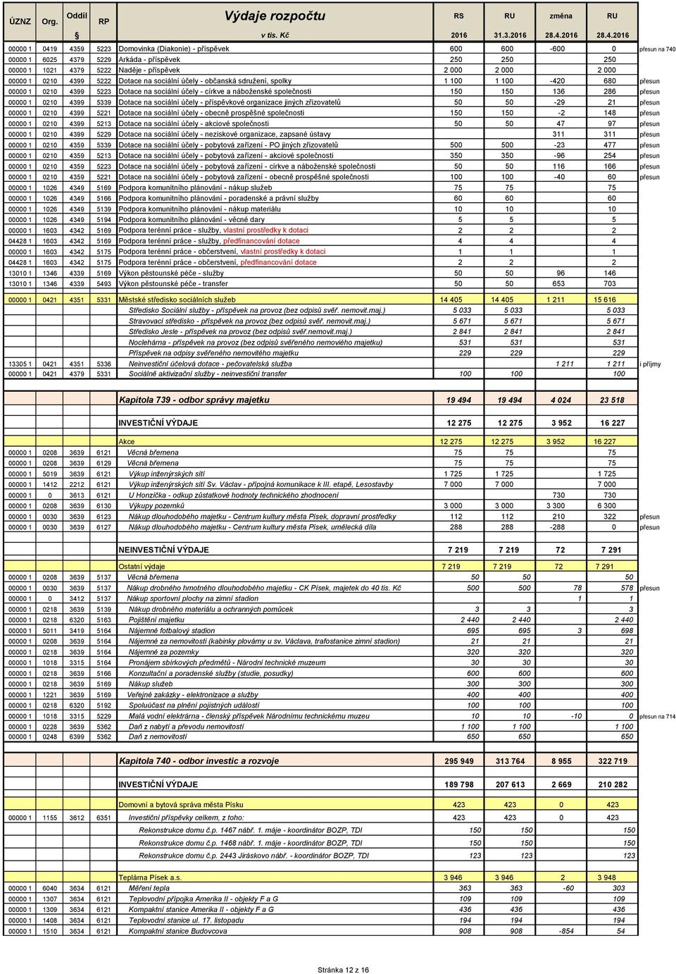 286 přesun 00000 1 0210 4399 5339 Dotace na sociální účely - příspěvkové organizace jiných zřizovatelů 50 50-29 21 přesun 00000 1 0210 4399 5221 Dotace na sociální účely - obecně prospěšné