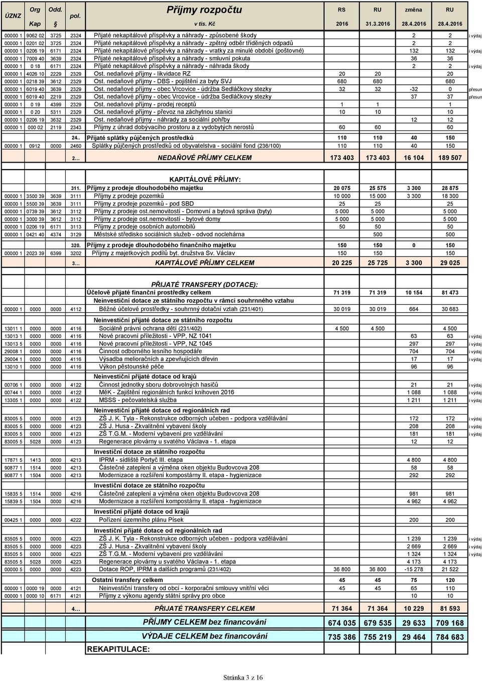 2 2 00000 1 0206 19 6171 2324 Přijaté nekapitálové příspěvky a náhrady - vratky za minulé období (poštovné) 132 132 i výdaj 00000 1 7009 40 3639 2324 Přijaté nekapitálové příspěvky a náhrady -