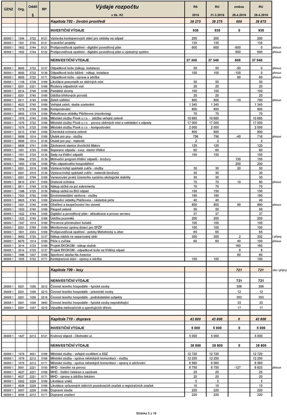 plán a výstražný systém 600 600 přesun NEINVESTIČNÍ VÝDAJE 37 340 37 340 600 37 940 00000 1 8000 3722 5137 Odpadkové koše (nákup, instalace) 50 50-50 0 přesun 00000 1 8000 3722 5139 Odpadkové koše