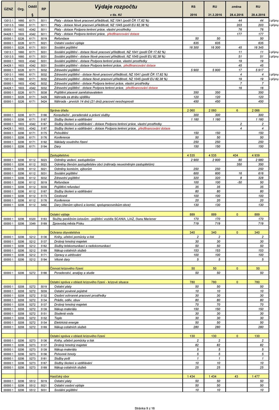 00000 1 0226 6171 5019 Refundace 50 50 50 00000 1 0226 6171 5021 Ostatní osobní výdaje 635 635 635 00000 1 0226 6171 5031 Sociální pojištění 16 300 16 300 45 16 345 13013 1 1660 6171 5031 Sociální