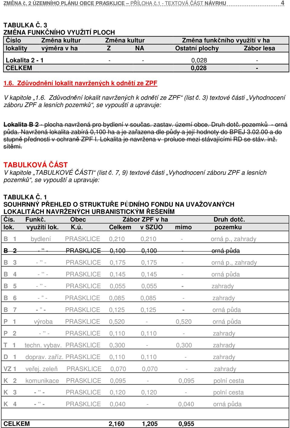 Zdůvodnění lokalit navržených k odnětí ze ZPF V kapitole 1.6. Zdůvodnění lokalit navržených k odnětí ze ZPF (list č.