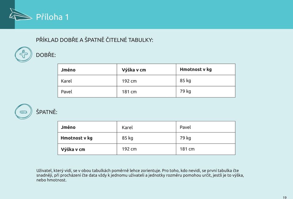 který vidí, se v obou tabulkách poměrně lehce zorientuje.