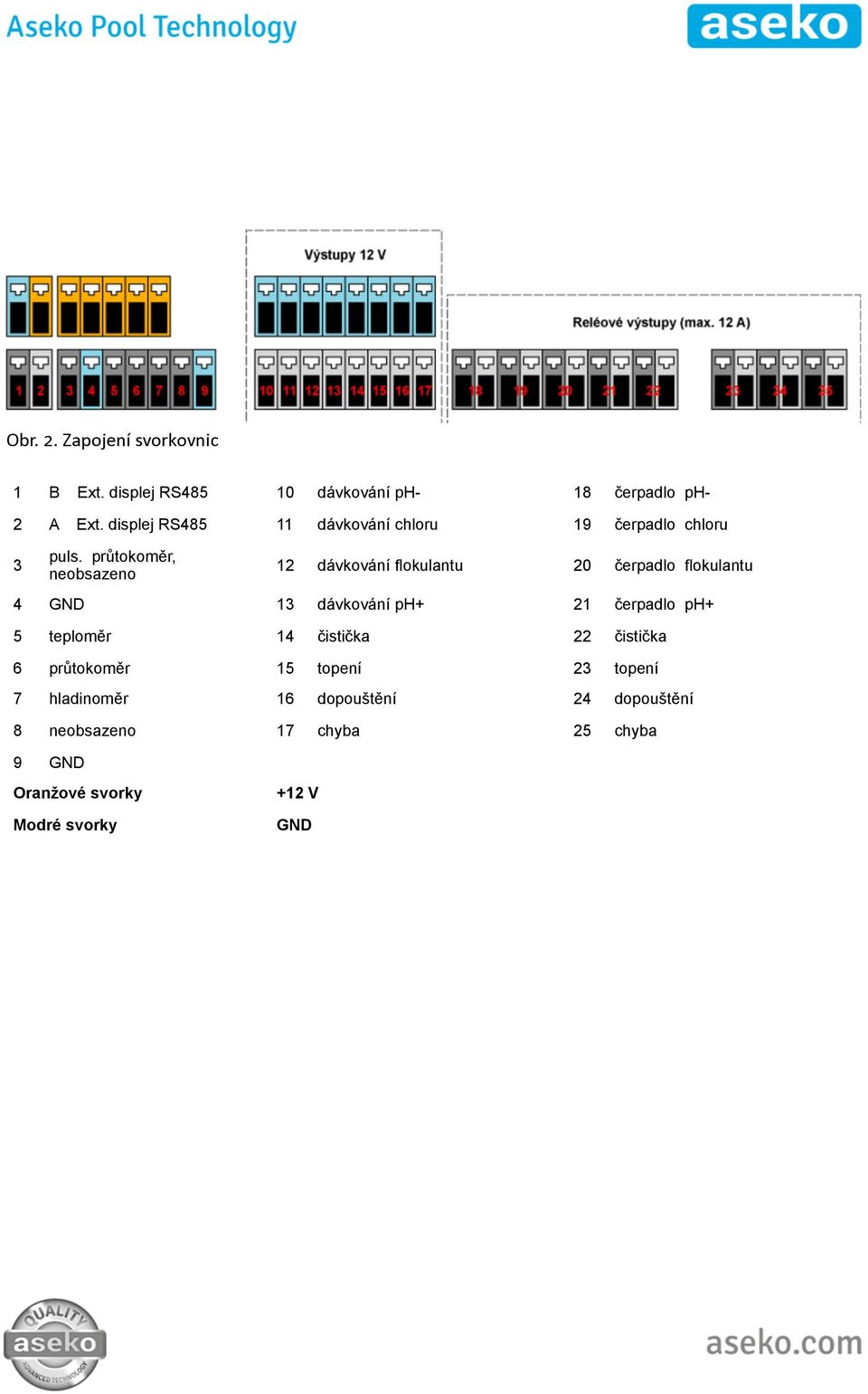 průtokoměr, neobsazeno 12 dávkování flokulantu 20 čerpadlo flokulantu 4 GND 13 dávkování ph+ 21 čerpadlo ph+ 5